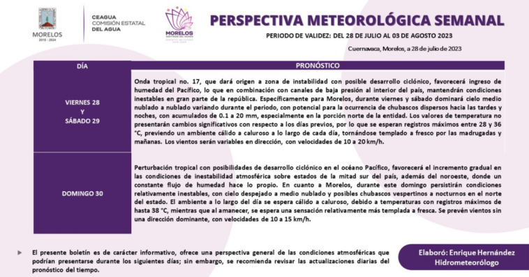 Así estará el Clima en el último fin de semana de Julio