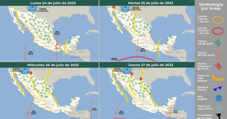 Clima de la última semana del mes de julio