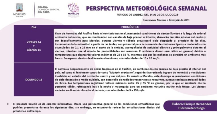 Lluvias para este fin de semana en estos estados