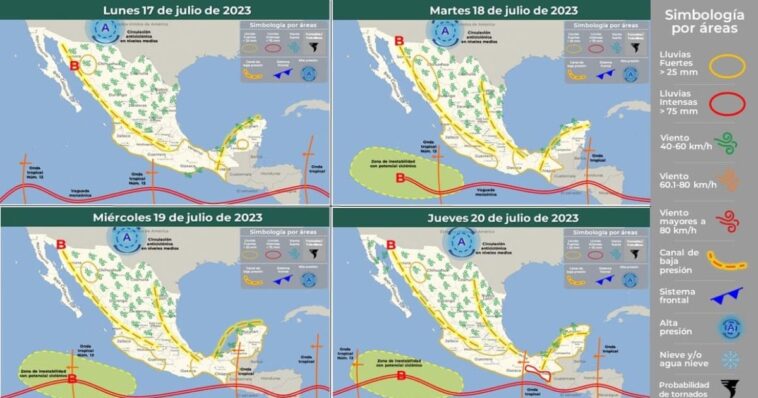 ¡No olvides checar el clima de esta semana!