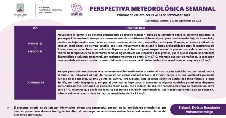 Fin de semana con baja probabilidad de Lluvia