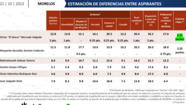 Encabeza-Victor-Mercado-encuesta