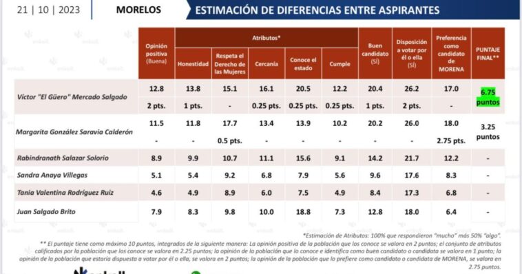 Encabeza-Victor-Mercado-encuesta