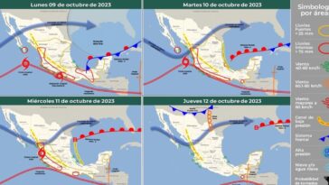 Nublados y posibilidad de lluvia en esta semana