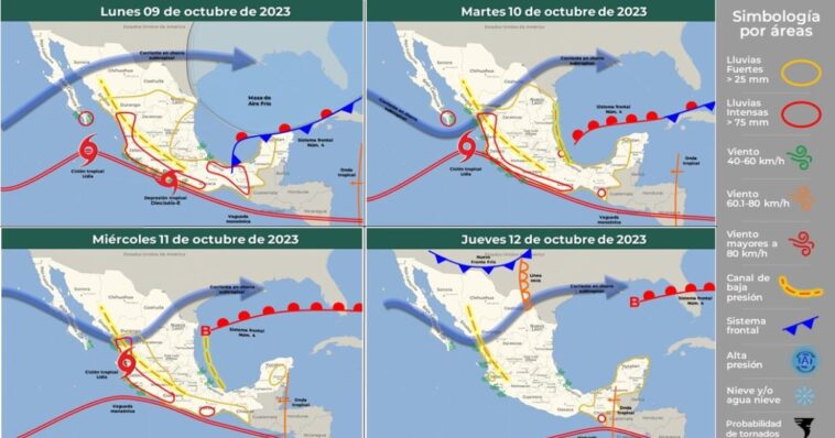 Nublados y posibilidad de lluvia en esta semana