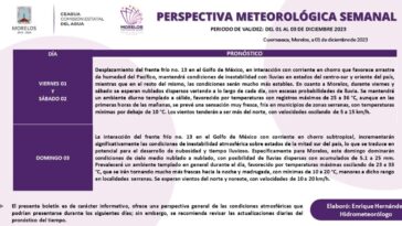 Pronóstico del clima para este primer fin de semana de diciembre