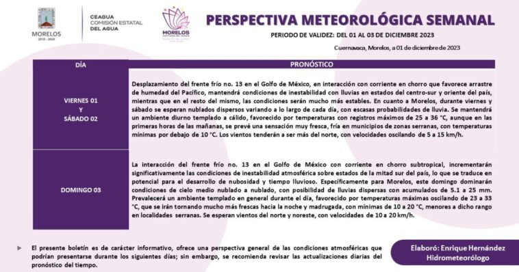 Pronóstico del clima para este primer fin de semana de diciembre