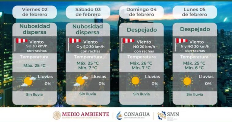 Clima Febrero