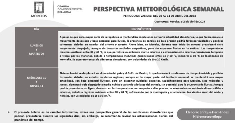 Clima en Morelos