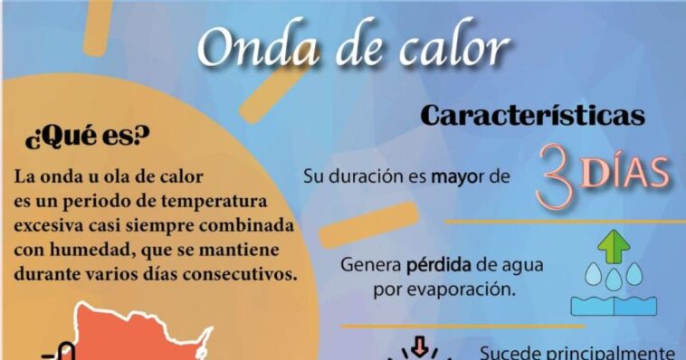 segunda onda de calor Morelos