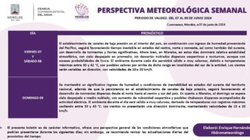 Continuarán las temperaturas calurosas en Morelos