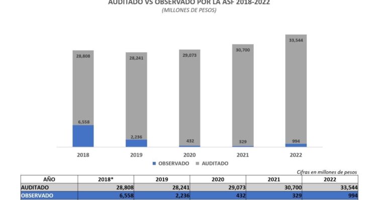 transparencia Cuauhtemoc Blanco