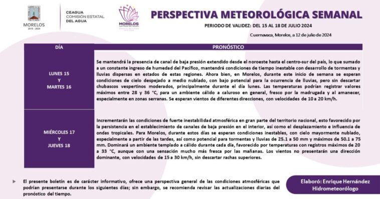 Posibilidad de tormentas para esta tercera semana de julio