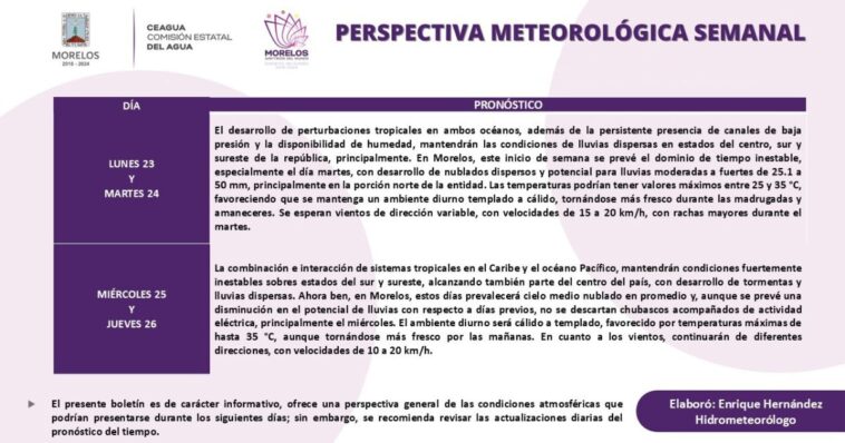 Lluvia en Morelos en la última semana de septiembre de 2024