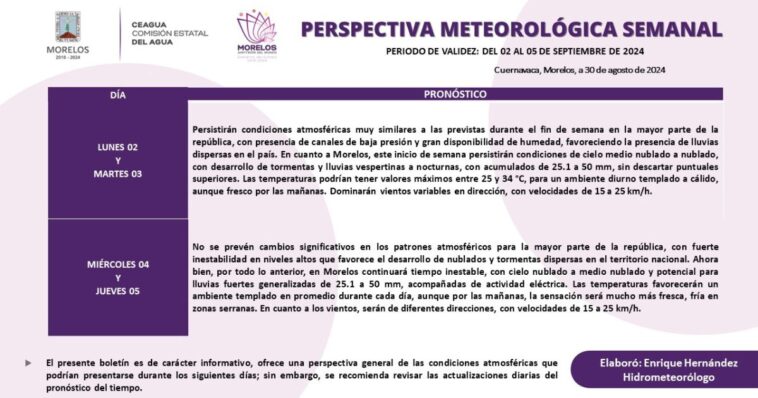 Lluvia para esta primera semana de septiembre en Morelos